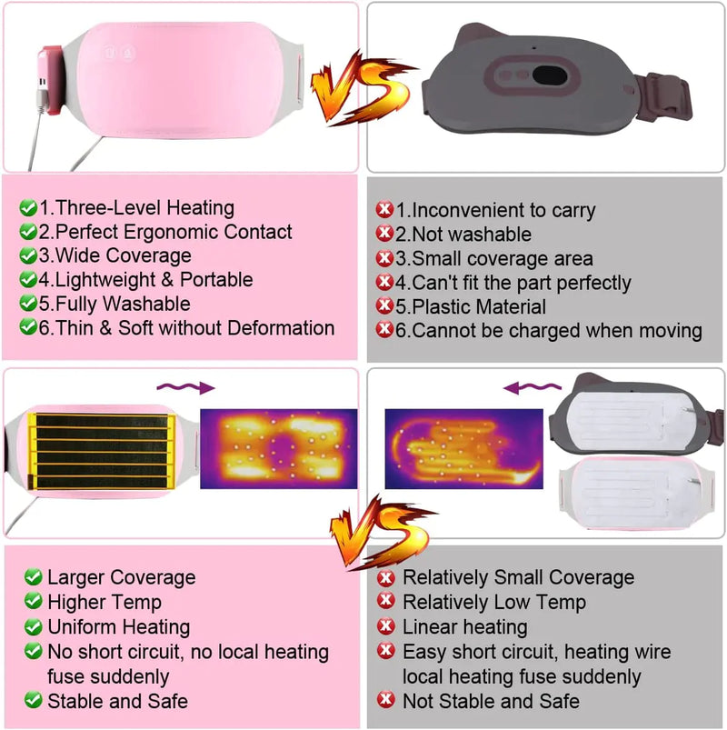 Cordless Menstrual Heating Pad-Reusable and Portable 